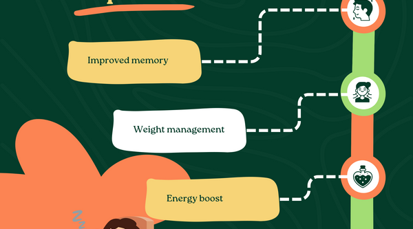 Sleep Health