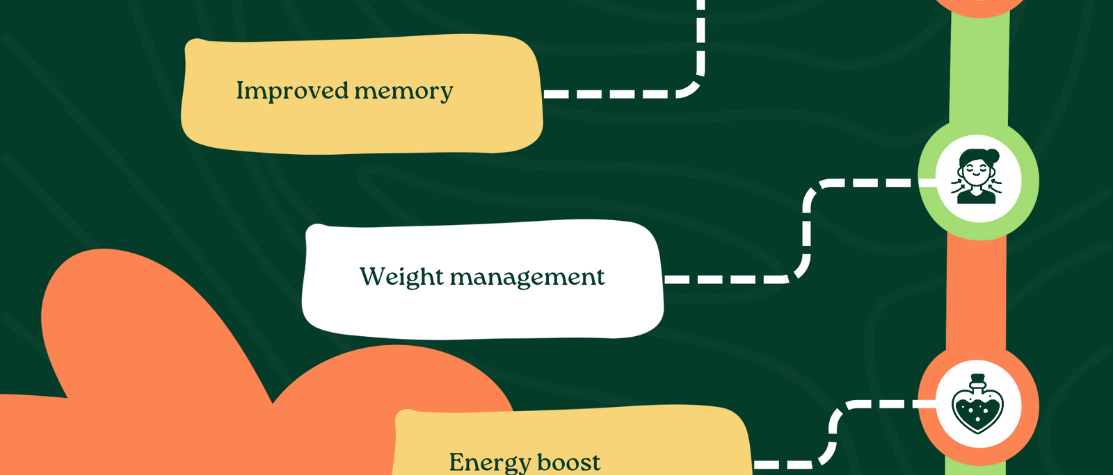 Sleep Health